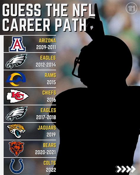 Michael Valenzano | Guess the NFL Career Path 🤔🏈 Which NFL player ...