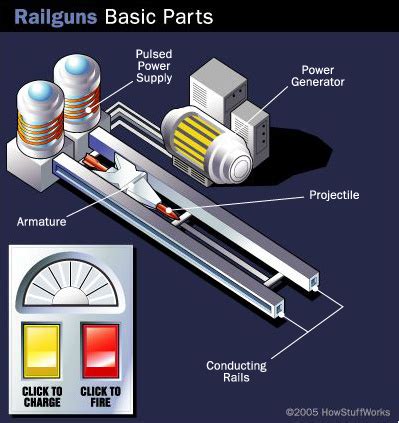 Hyperloop versus airplanes: What's safer? - India Dictionary