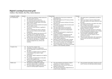 Digital Learning Ecosystem 的图像结果