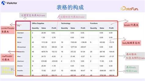 Computer Realted DataTable 的图像结果