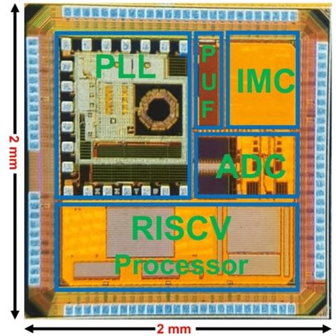 Bishnu Prasad Das IITR