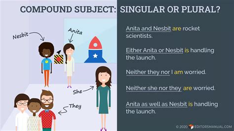 Noun Verb Compound Words Compound Adjectives Useful Rules List
