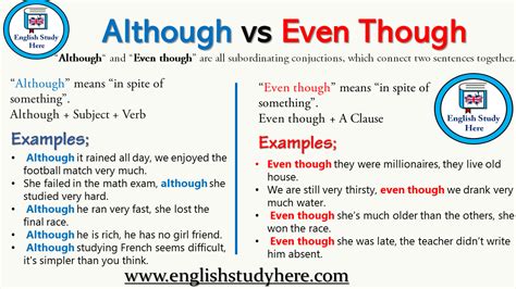 Although vs Even though - English Study Here