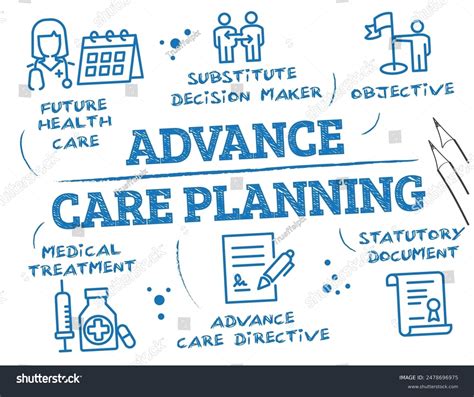 19 Advance Health Care Directive Stock Vectors and Vector Art ...