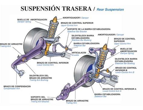 Types Of Front Suspension at Charles Mackay blog