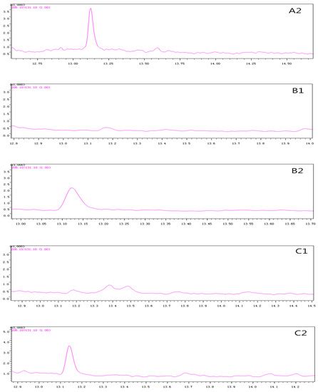 Dissipation Dynamics and Dietary Risk Assessment of Kresoxim-Methyl ...