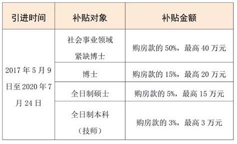 2021台州高校毕业生房票补贴申请指南（附申请入口）-台州人才引进