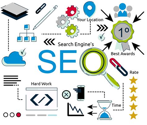 How to implement search engine marketing (SEM) part 1