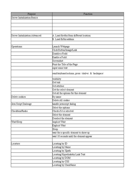 Image result for Cheat Code of Selenium C# with Example