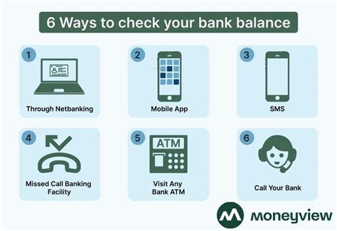 Check Bank Balance Online Via SMS, Net Banking, Missed Call - 2025
