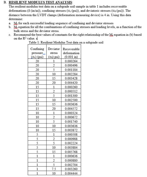 Image result for Resilient Modulus Test