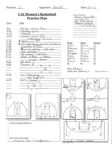 Basketball Training Plan For Beginners | EOUA Blog