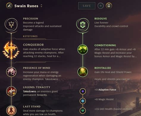 Image result for Swain Build