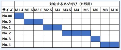 Image result for Write Up Examples for Data Visualization