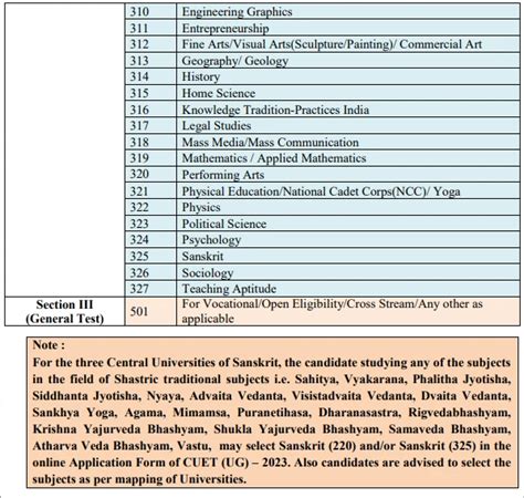 CUET Mock Test 2027 in Hindi and English (Arts, Commerce & Science)