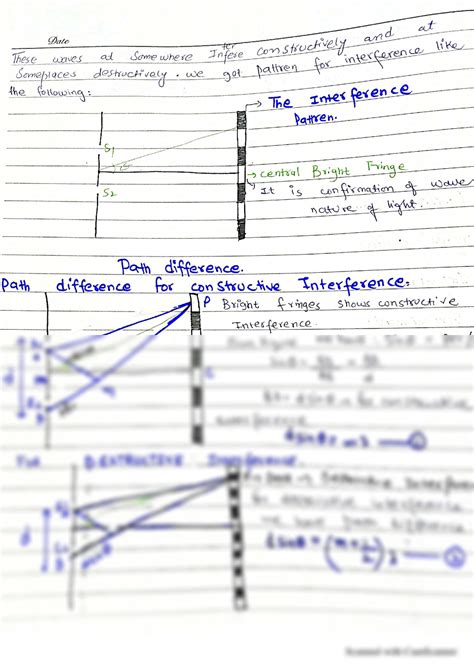 Image result for Interference Fringe Pattern