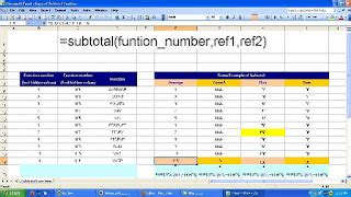 Image result for How to Use a Subtotal Function