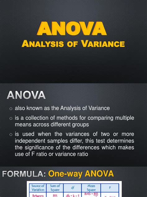 Image result for Anova Source of Variation