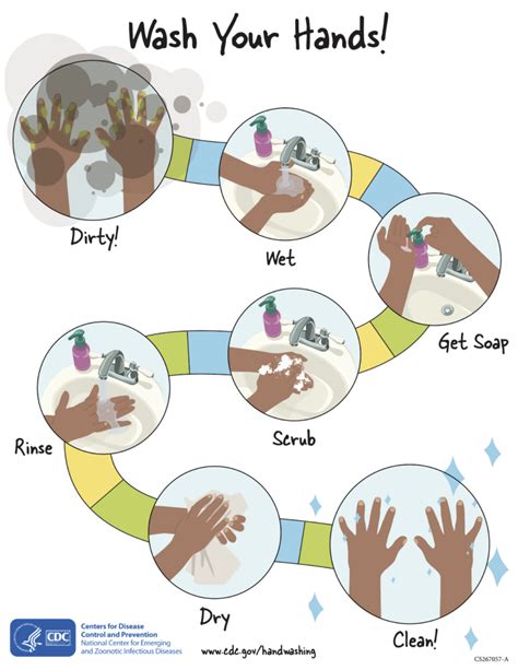 CDC Hand Washing PDF 的图像结果