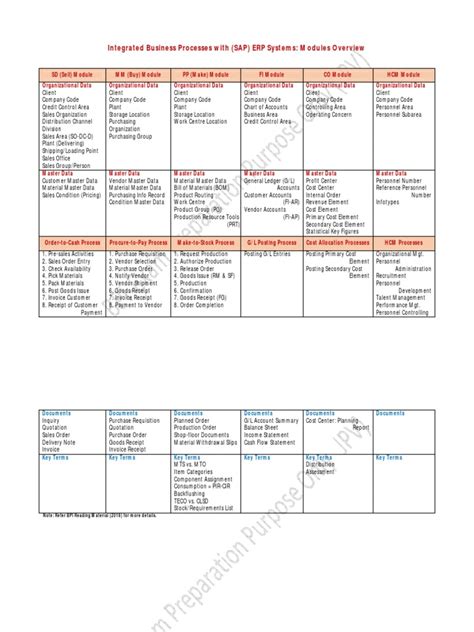 SAP ERP Tutorial 的图像结果