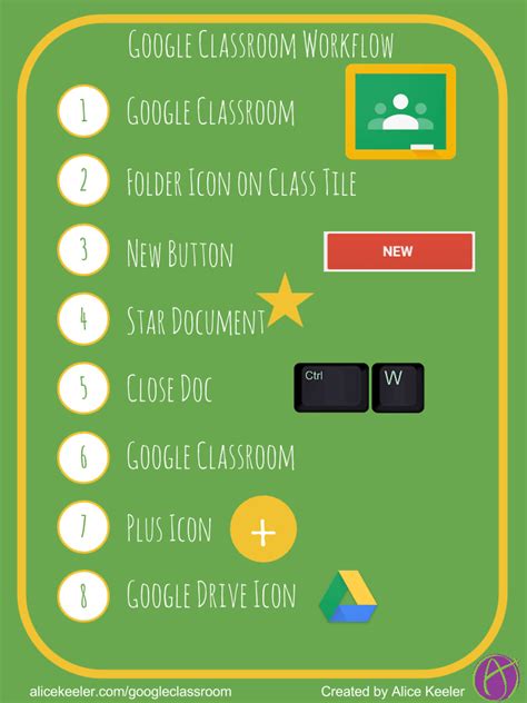 Image result for Google Classroom How to File Student Work