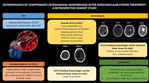 Intracranial Hemorrhage Symptoms Causes Treatment And Diagnosis