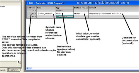 Image result for Step 7 Data Block Programming
