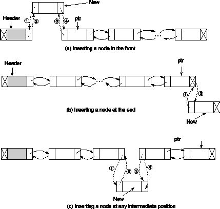 5. flag = 1 // Search is finished