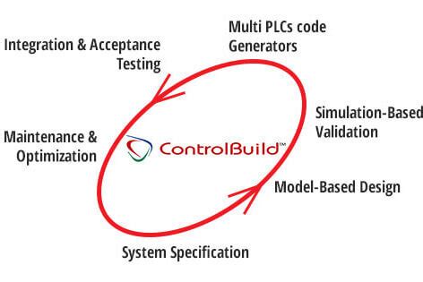 Image result for What Is Control Build Software
