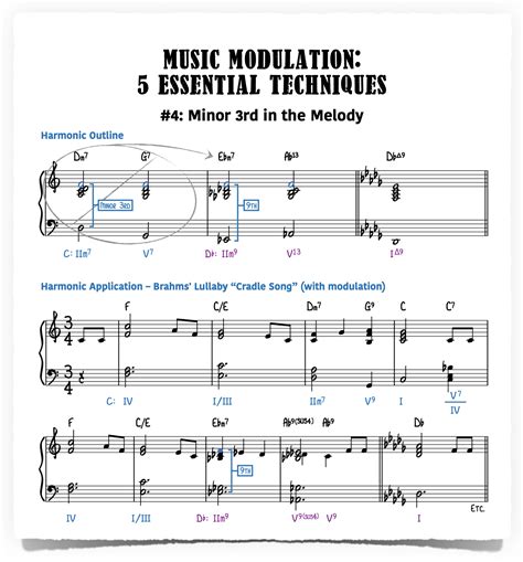 Music Modulation—5 Essential Techniques - Piano With Jonny