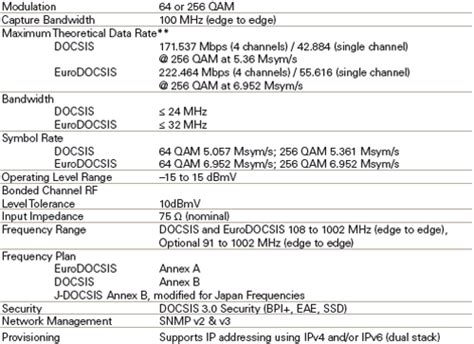 SB6121 SURFboard Specifications | Motorola SB6121 SURFboard DOCSIS 3.0 Cable Modem