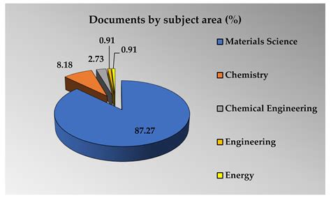 Flame Retardant Polymer Composite and Recent Inclusion of Magnesium Hydroxide Filler Material: A ...