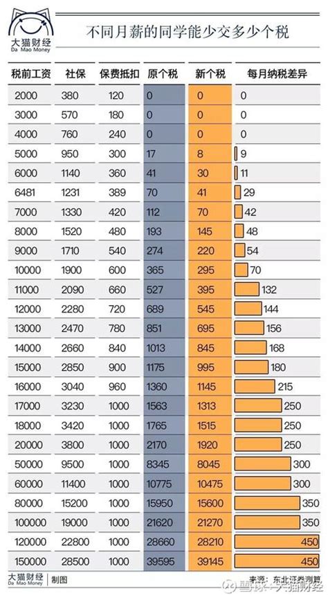 乐山平均工资2023最新标准多少钱一个月_大风车网