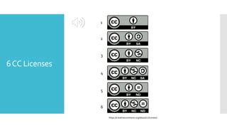 Image result for CC License Explained