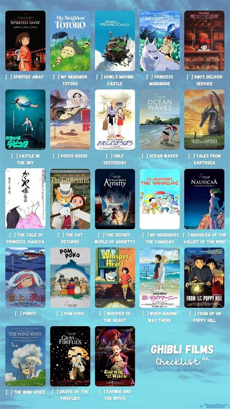 List Of Ghibli Movies
