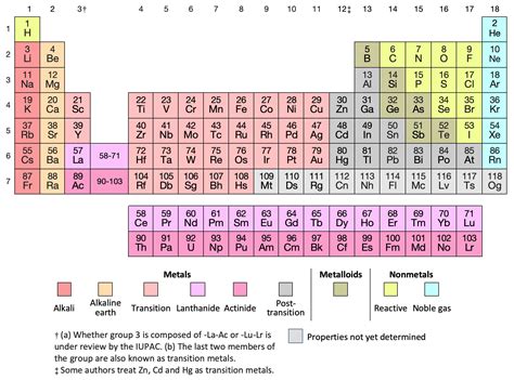 How Many Valence Electrons Does Hydrogen (H) Have? [Valency of H & H+]