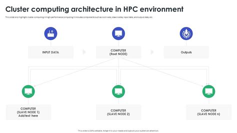 high performance computing 的图像结果