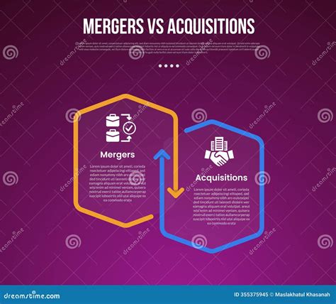 Business Mergers Vs Acquisitions Infographic For Comparison Data With ...