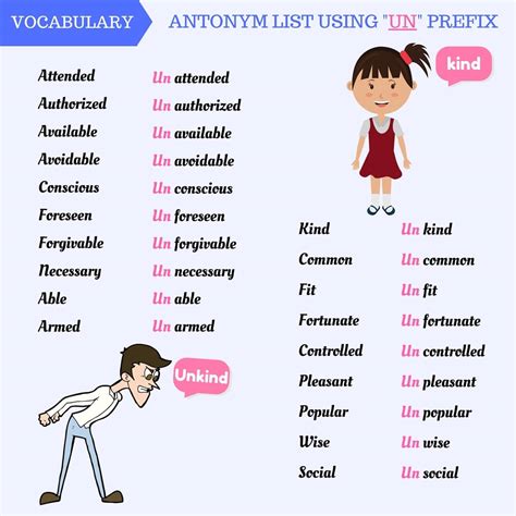 Antonym List Using "MIS, DIS, UN, IM, IN" Prefixes - ESLBUZZ