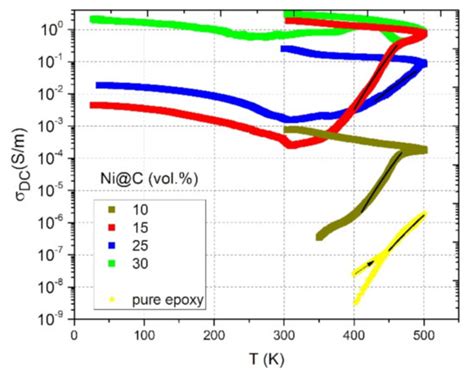 Nanomaterials | February 2021 - Browse Articles