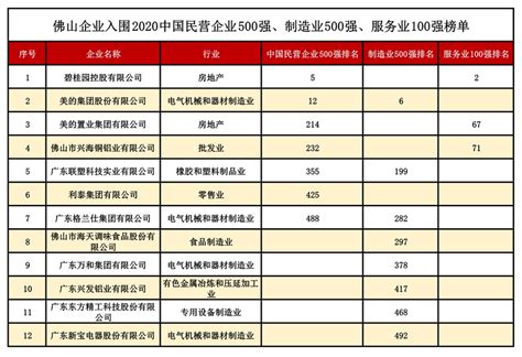 2019中国500强企业排行榜出炉，华为位列15