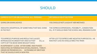 Image result for Modals Grammar Topic for Class 9 Notes with Examples