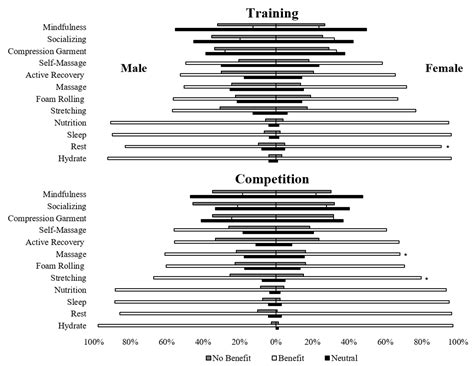 Recovery Strategies in Endurance Athletes