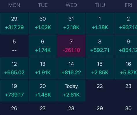 Image result for Webull Volume Ladder Explained