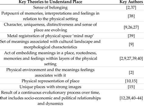 Understanding Local. Need 的图像结果
