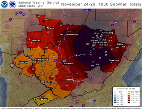 Top Snow Storms