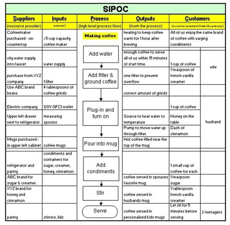 Sipoc-R 的图像结果