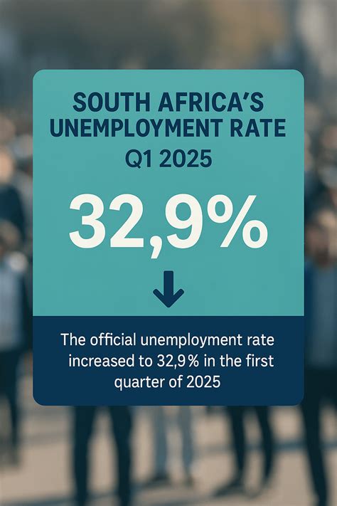 Rate Of Unemployment In South Africa