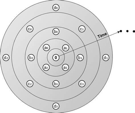 Image result for Trick for Shell Model