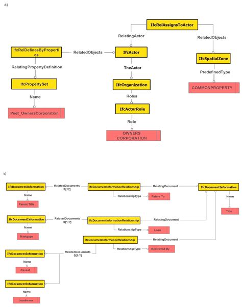 The Feasibility of a BIM-Driven Approach to Support Building ...
